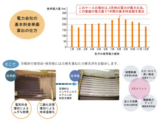 業務用空調機分解洗浄｜サービス紹介｜ヤマゼンクリエイト株式会社