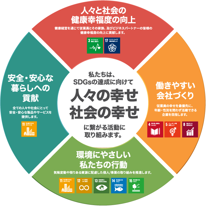 人々の幸せ・社会の幸せ