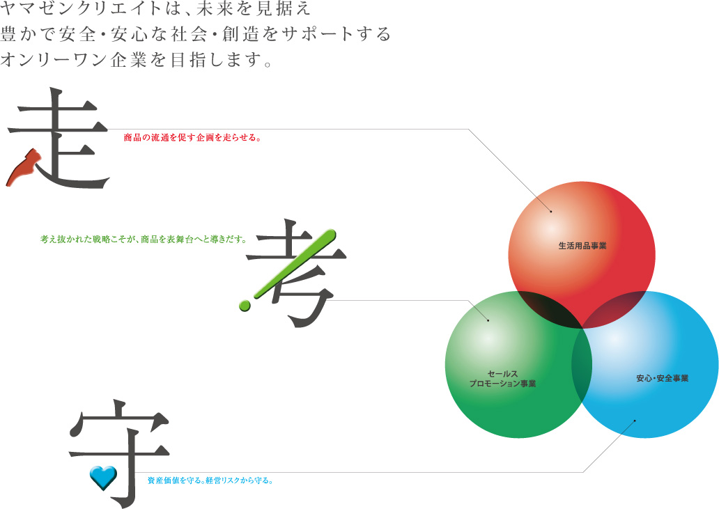 ヤマゼンクリエイトは、未来を見据え豊かで安全・安心な社会・創造をサポートするオンリーワン企業を目指します。